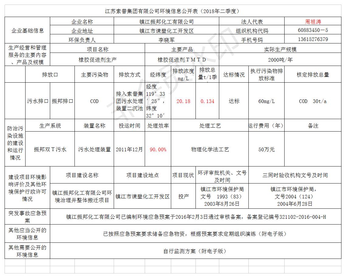 鎮江振邦化工有限公司二季度環境信息公開表（2018.7）.jpg